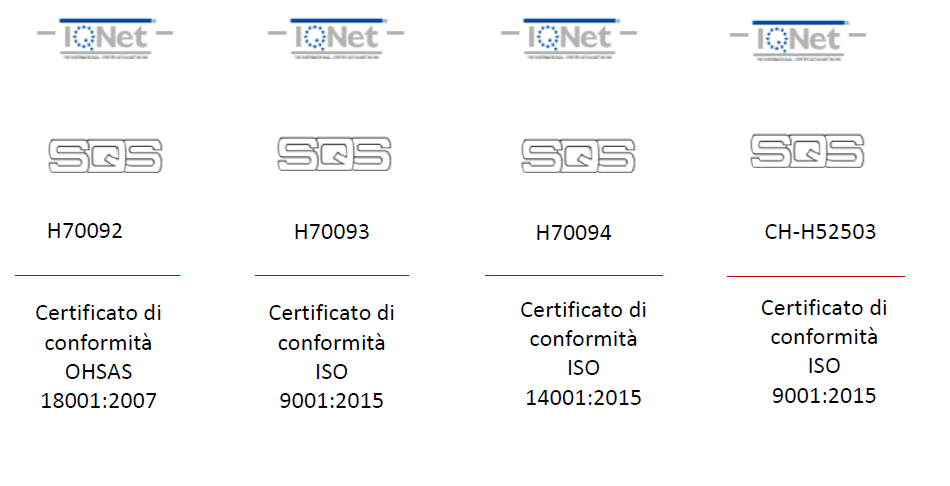 certificazioni iso ohsas