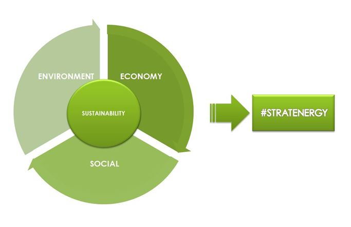 El concepto de energía estratificada se basa en la idea de sostenibilidad, pensada como un contenedor virtual en el que convergen soluciones tecnológicas e iniciativas sostenibles