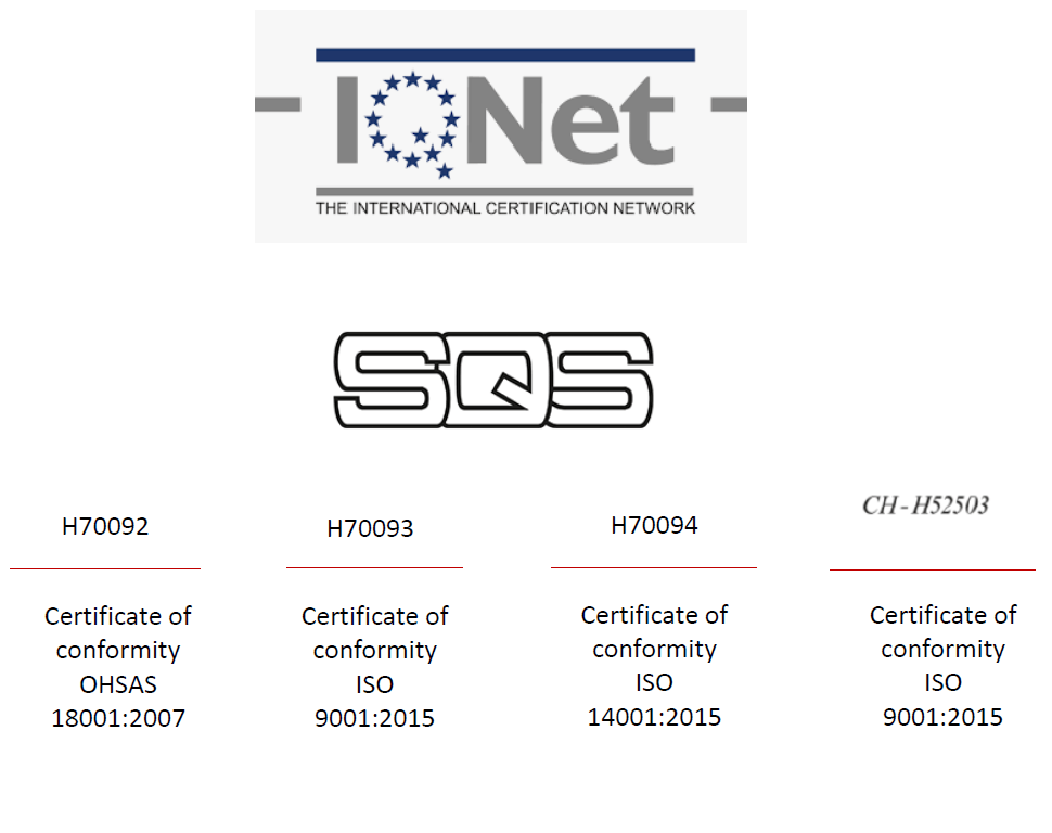IQ NET SQS Certifications