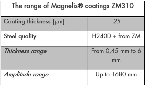 Magnelis technical features