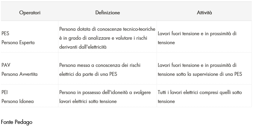 Manutenzione dei quadri elettrici