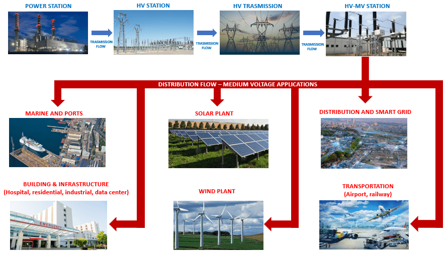 Aplicaciones de las Celdas electricas ATR 