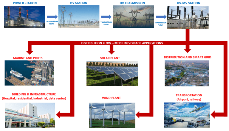 ATR switchgear and its applications - CR Technology Systems