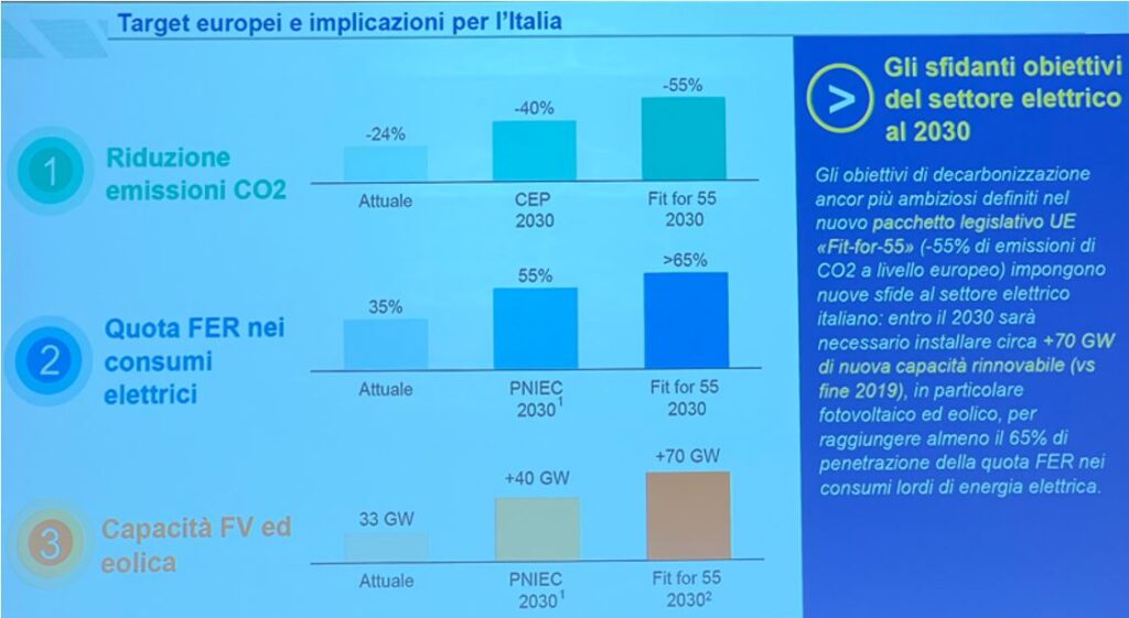 Piano di sviluppo PNIEC – TERNA afferente alla riduzione utilizzo combustibili fossili VS clean energy e minor impatto inquinante su ecosistema.