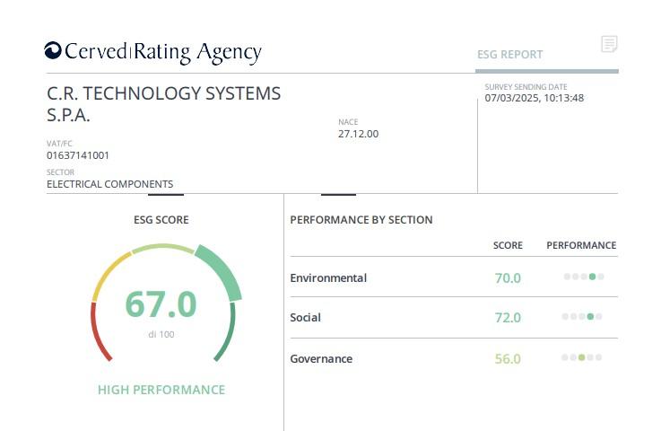ESG Report Cerved
